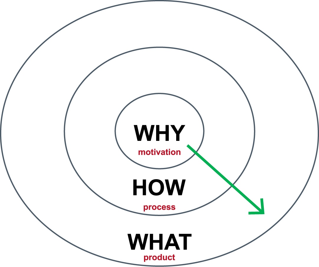 Start-with-Why-Golden-Circle.jpg