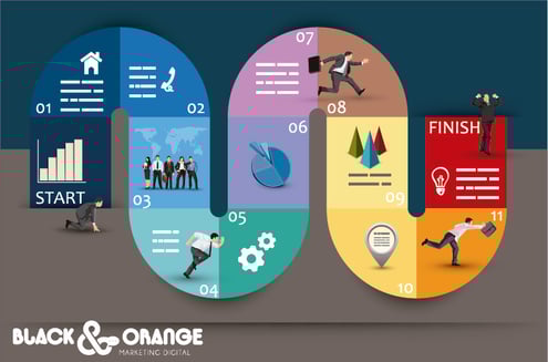 Las 4 Fases del Marketing Digital