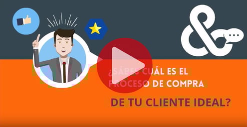 Proceso de compra de un cliente ideal