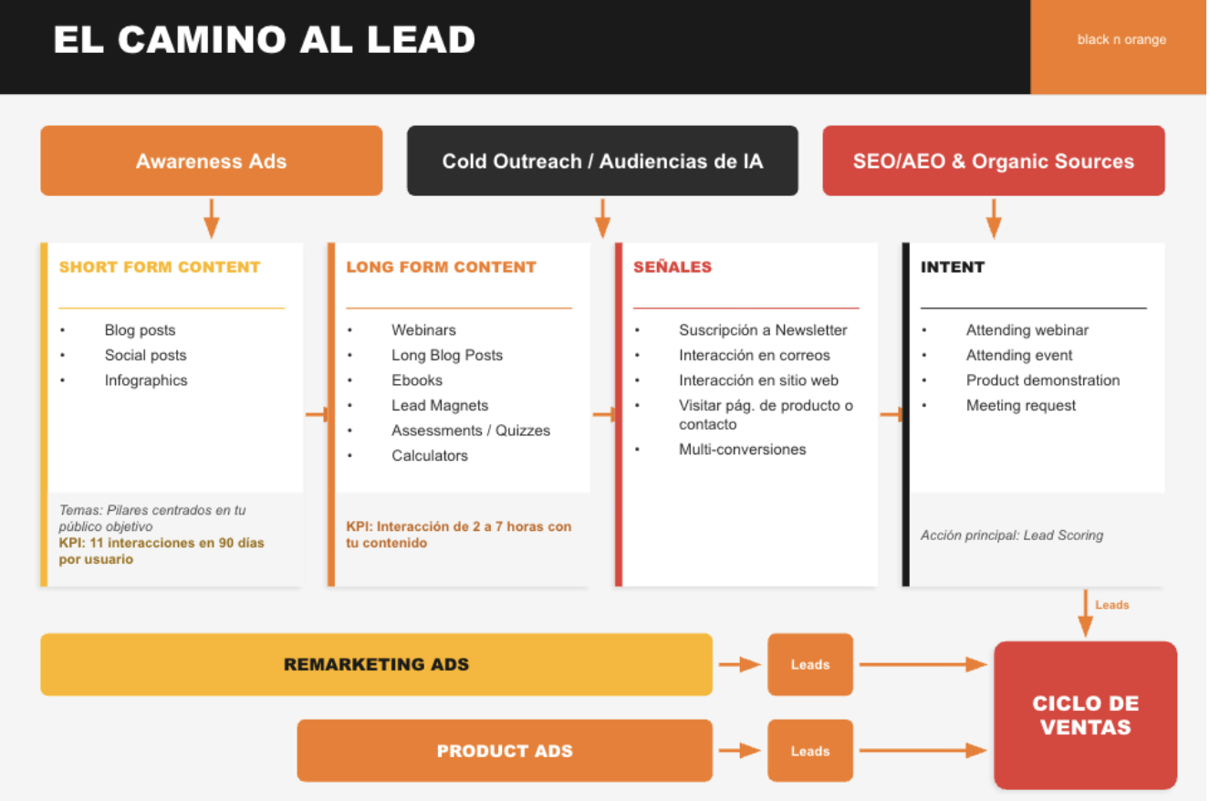 Captura de pantalla 2026-04-08 a las 11.51.45 a. m.