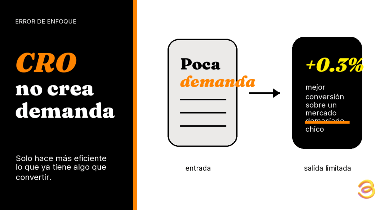 Optimización de conversión frente a falta de demanda