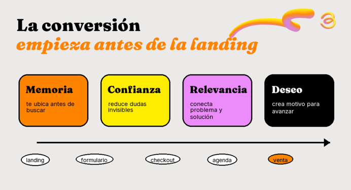CRO marketing no resuelve la falta de mercado