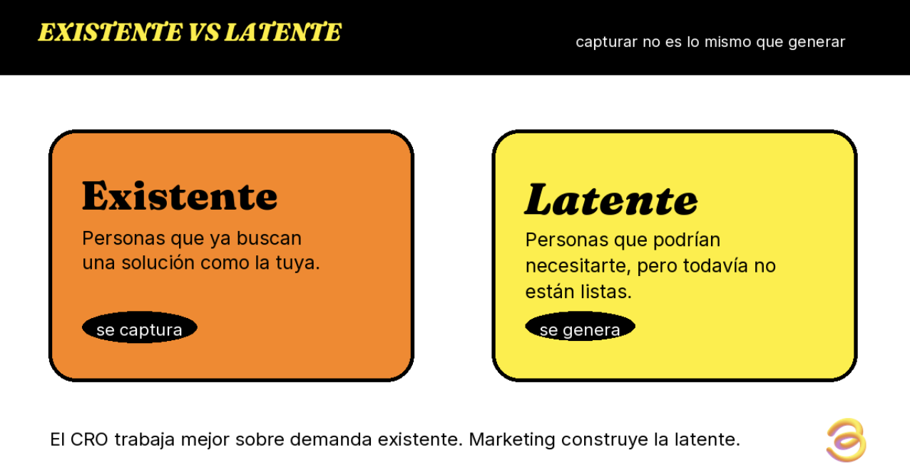 Conversión baja por poca demanda y memoria de marca