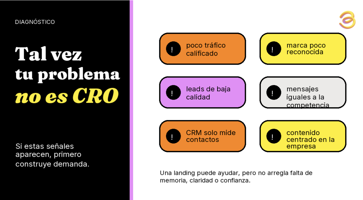 Embudo de marketing con poca demanda activa