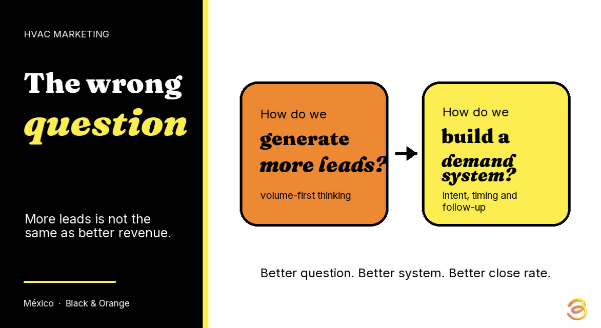 HVAC marketing system for qualified leads