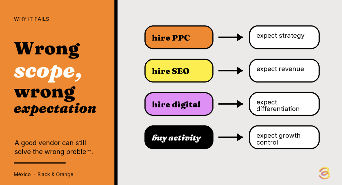 SEO strategy for HVAC business growth