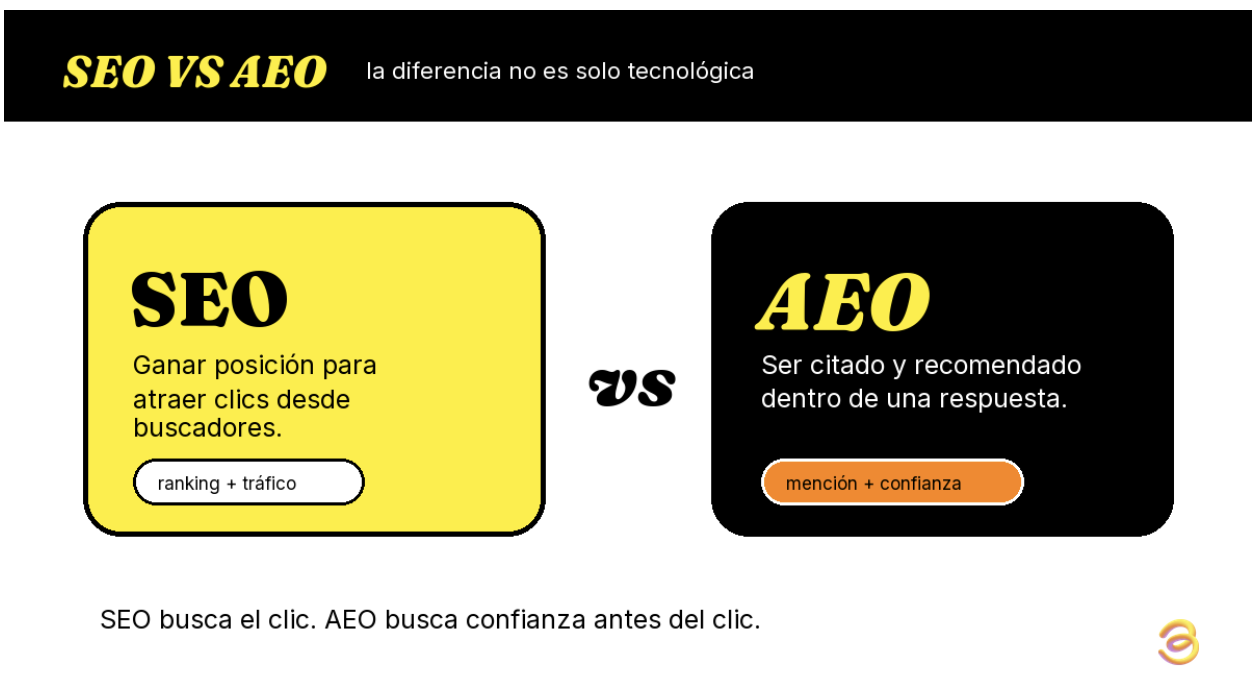 AEO vs SEO para entender cómo la IA cambia la visibilidad digital