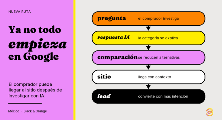 SEO vs IA: cómo cambiará la visibilidad digital