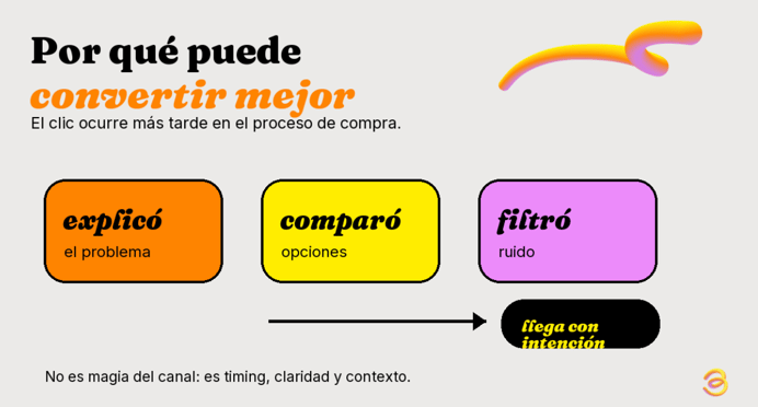 AEO vs SEO para convertir búsquedas en leads