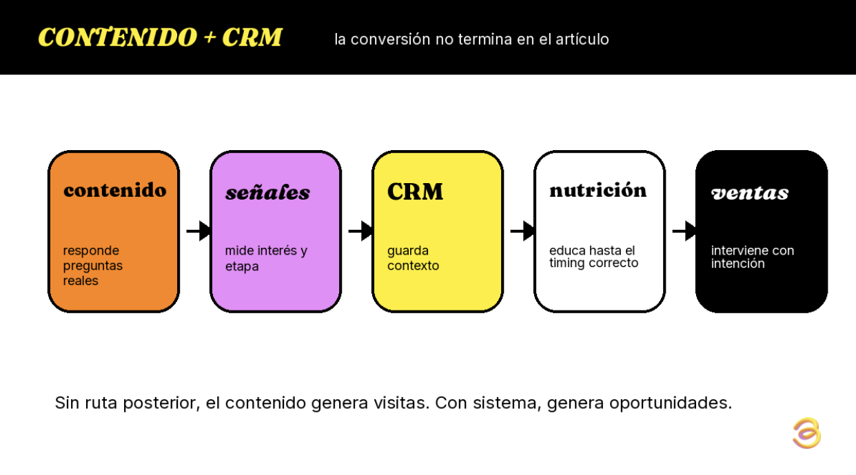 La visibilidad digital ya no es ranking, es respuesta