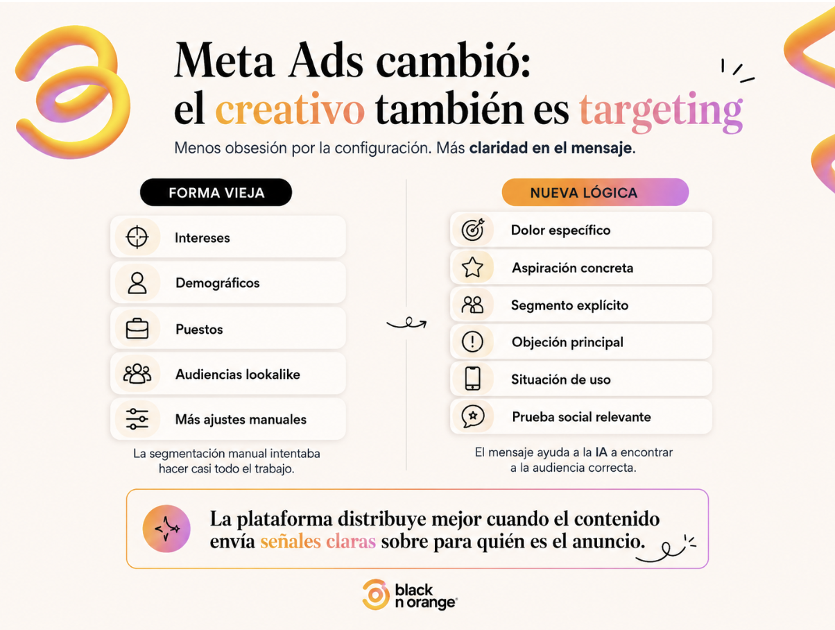 LLM marketing para generar leads con inteligencia artificial