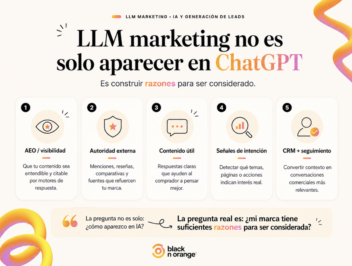 IA aplicada a marketing para atraer mejores leads