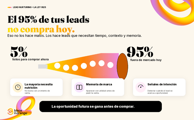 Lead nurturing para convertir leads en oportunidades reales