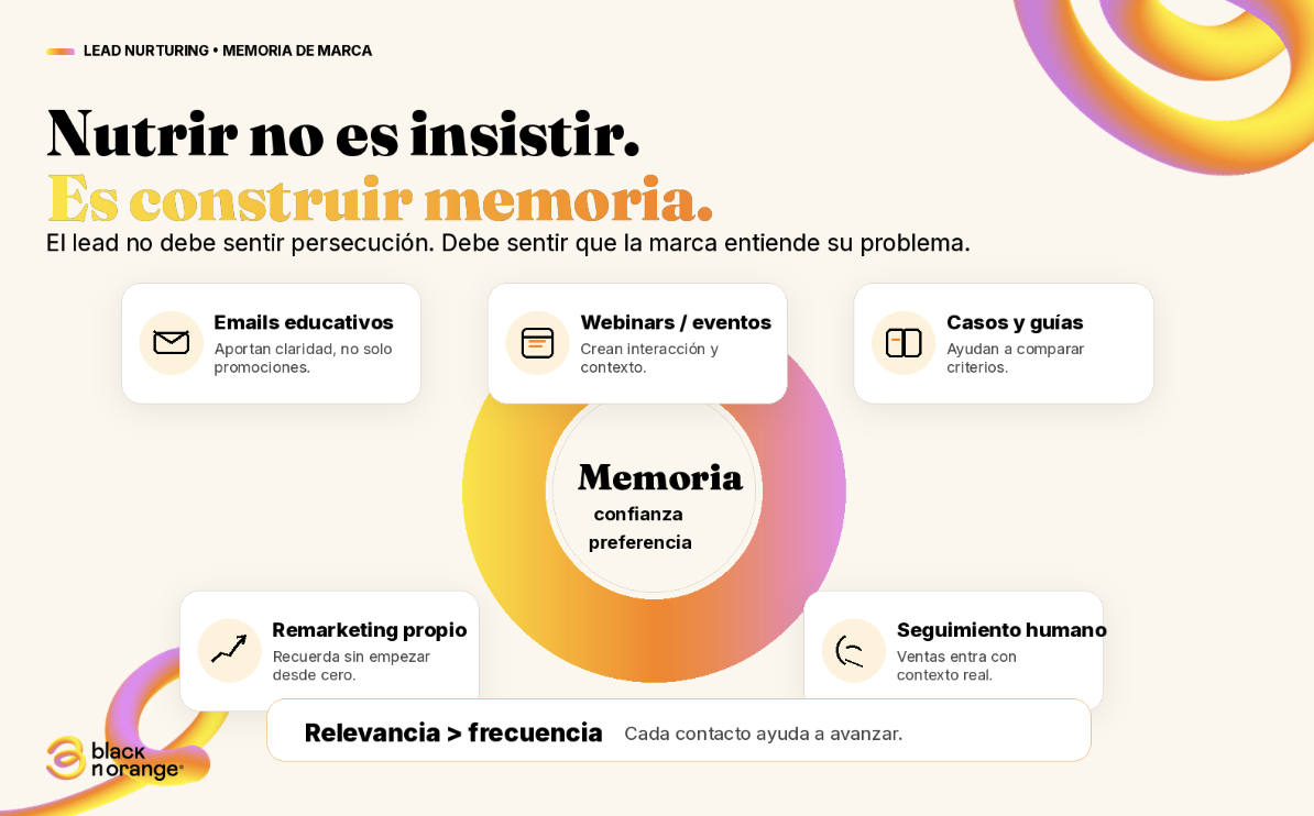 Cómo convertir leads en oportunidades con automatización