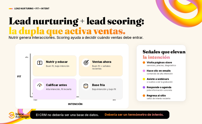 Proceso de lead nurturing para mejorar la conversión