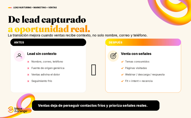 Automatización de marketing para nutrir leads B2B