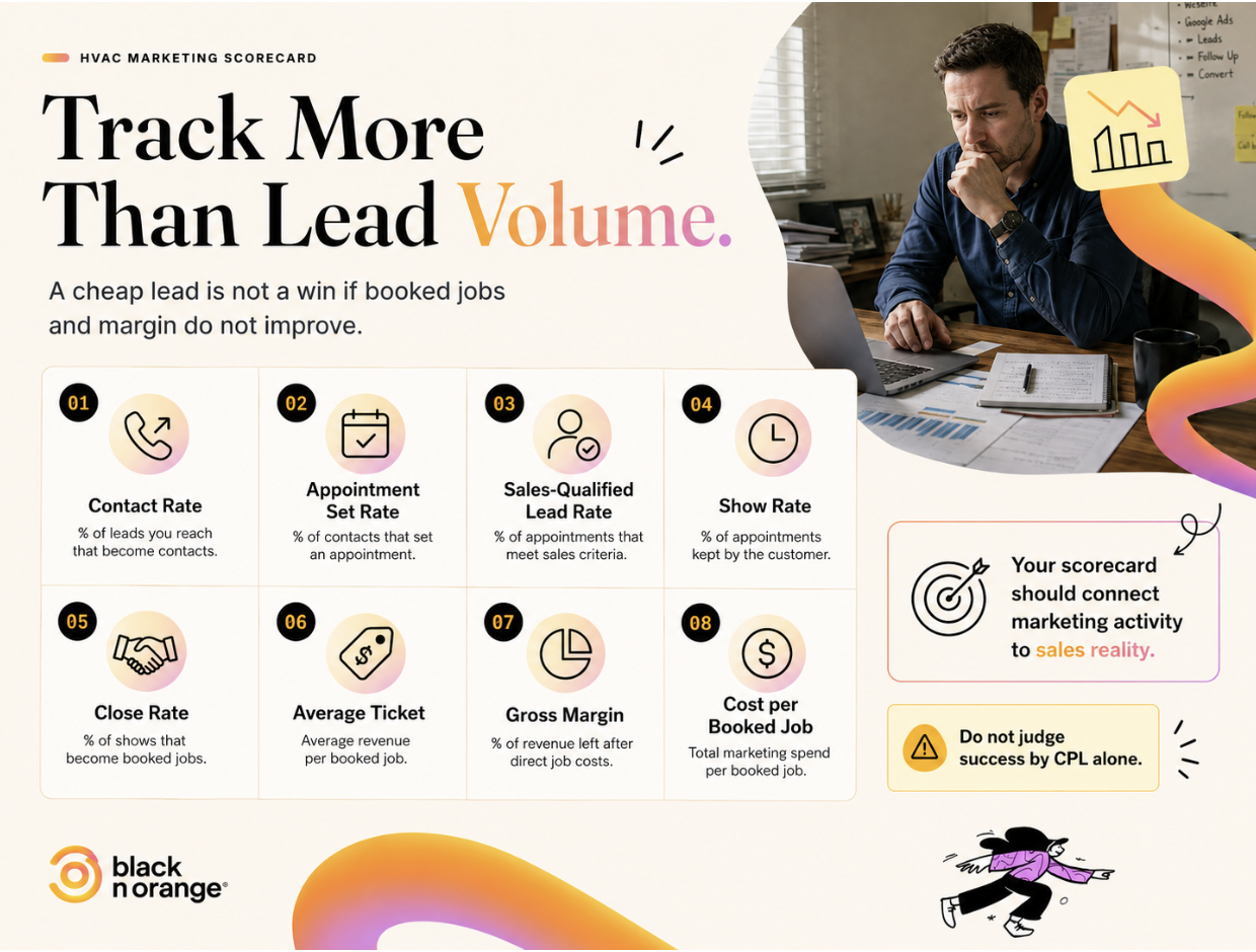 Homeowner demand quality in HVAC lead generation