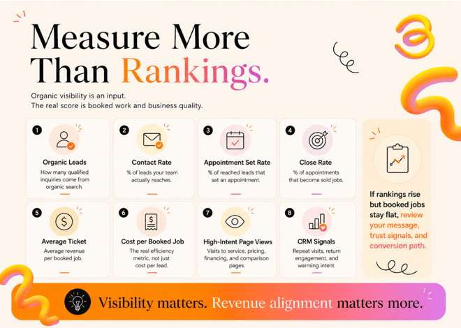Why Google rankings are not enough for HVAC companies