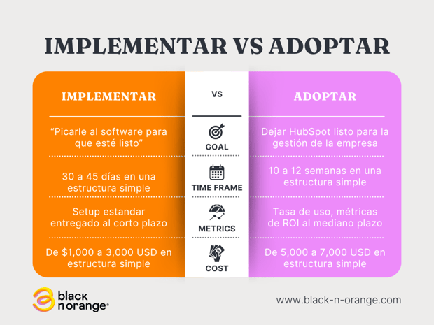Implementar vs Adoptar HubSpot