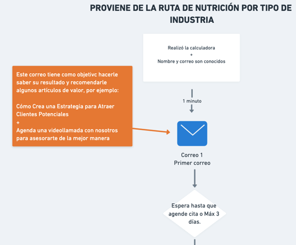atraer-clientes-ruta-nutricion