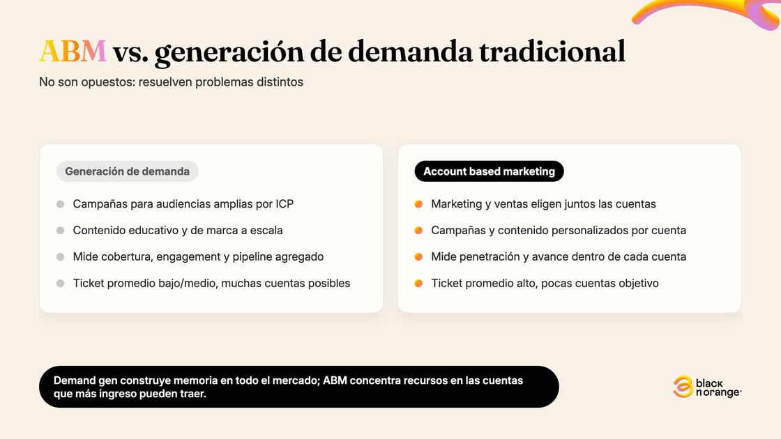 Comparación entre generación de demanda para todo el mercado direccionable y account based marketing enfocado en una lista específica de cuentas de alto valor