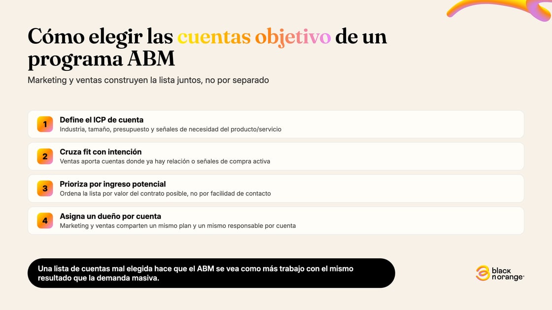 Los 4 pasos para elegir cuentas objetivo en un programa de account based marketing: definir el ICP de cuenta, cruzar fit con intención, priorizar por ingreso potencial y asignar un dueño por cuenta