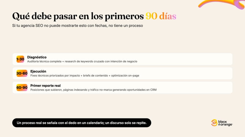 Qué debe pasar en los primeros 90 días con tu agencia SEO: diagnóstico (1-30), ejecución (30-60), primer reporte real conectado a CRM (60-90)