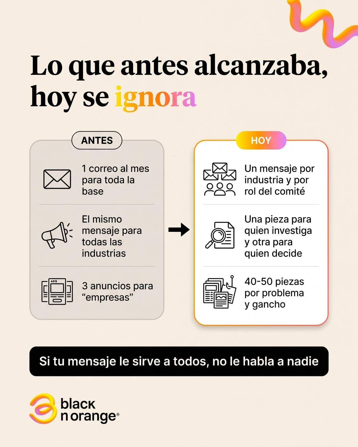 Antes vs hoy en marketing B2B: de un correo al mes para toda la base a un mensaje por industria y por rol del comité de compra