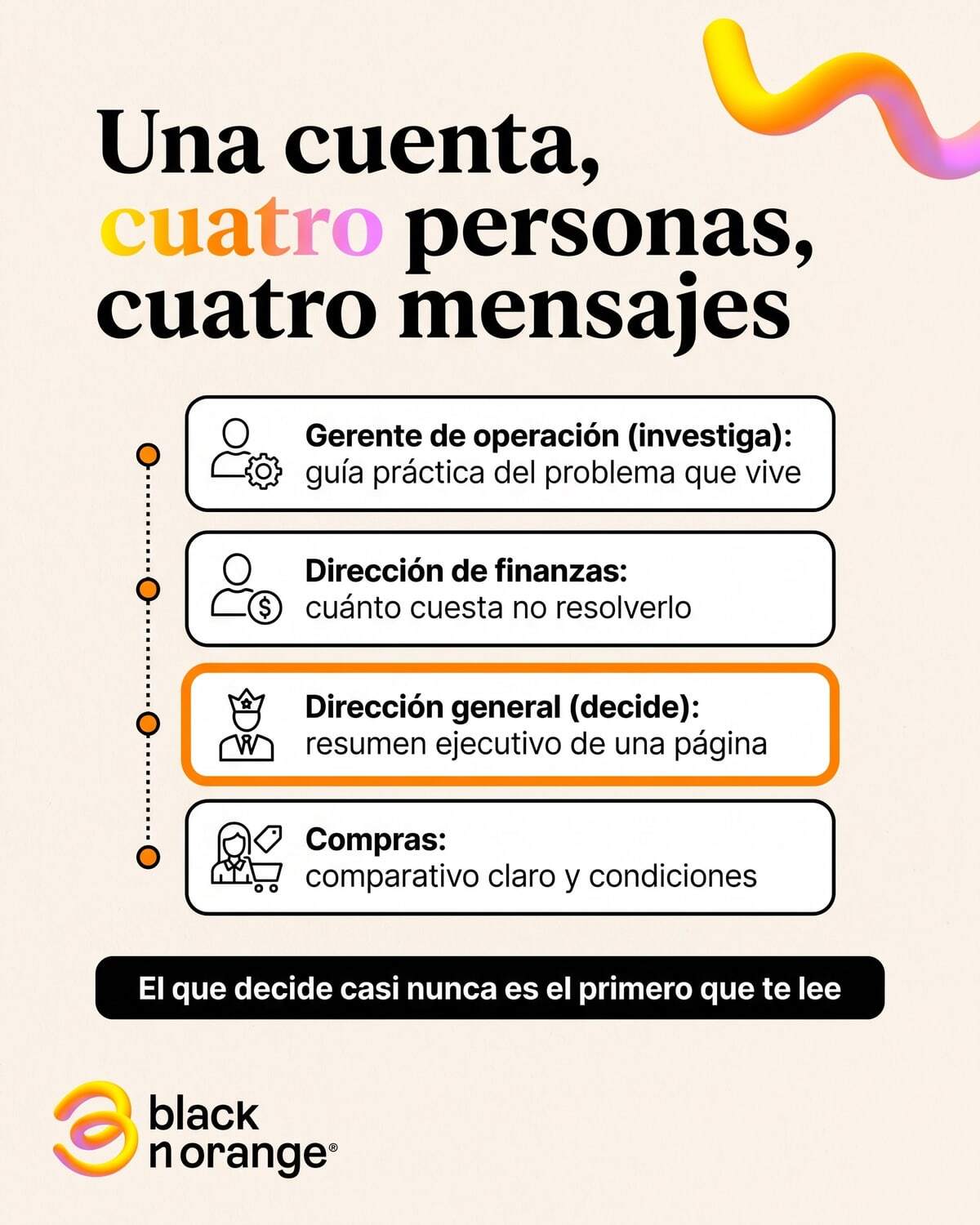 Una cuenta B2B, cuatro personas del comité y cuatro mensajes distintos: operación, finanzas, dirección general y compras