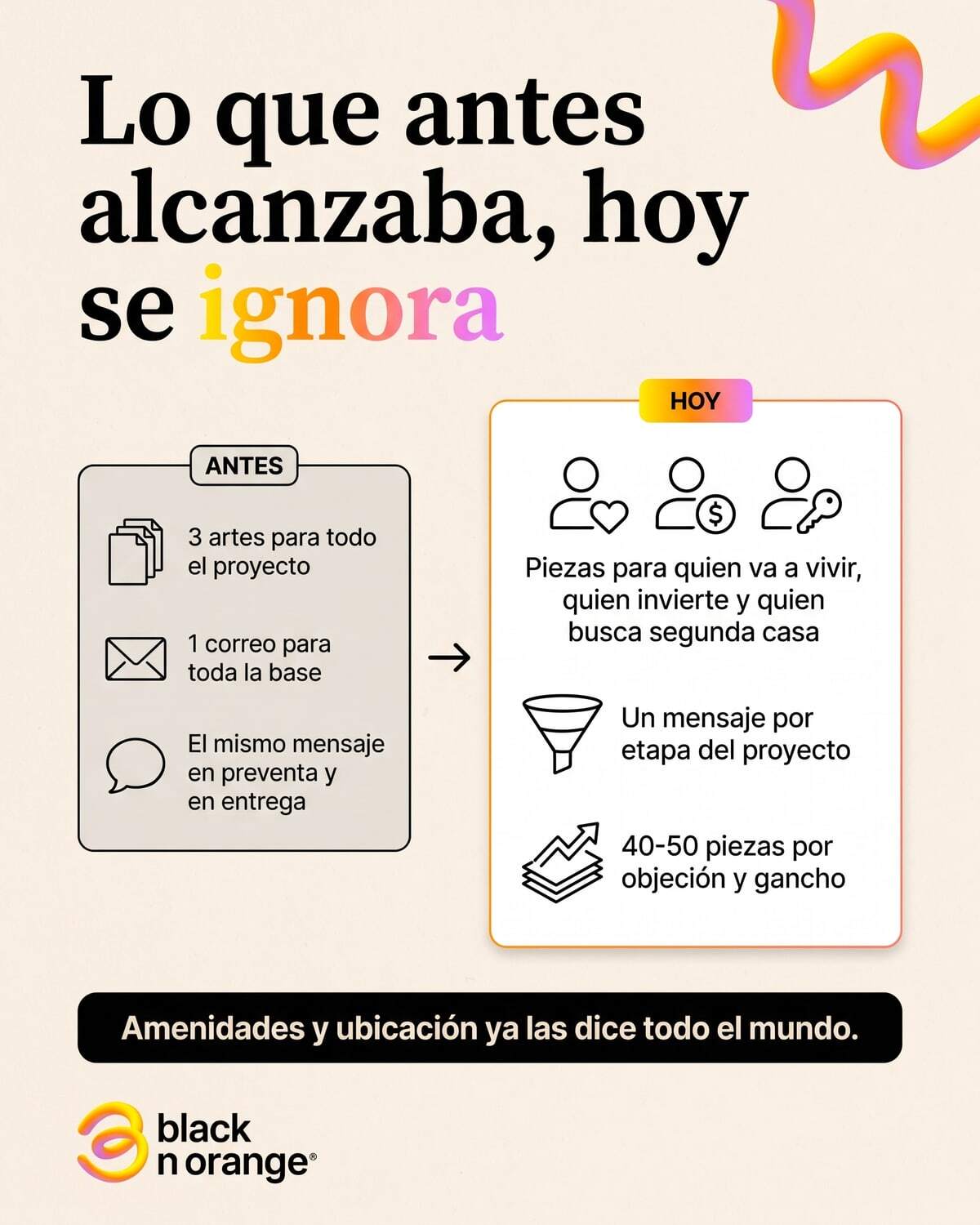Antes vs hoy en marketing inmobiliario: de tres artes para todo el proyecto a piezas por perfil de comprador y por etapa del desarrollo