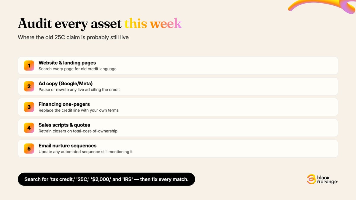 Five-step audit checklist: 1) Website and landing pages, search every page for old credit language. 2) Ad copy (Google/Meta), pause or rewrite any live ad citing the credit. 3) Financing one-pagers, replace the credit line with your own terms. 4) Sales scripts and quotes, retrain closers on total-cost-of-ownership. 5) Email nurture sequences, update any automated sequence still mentioning it.