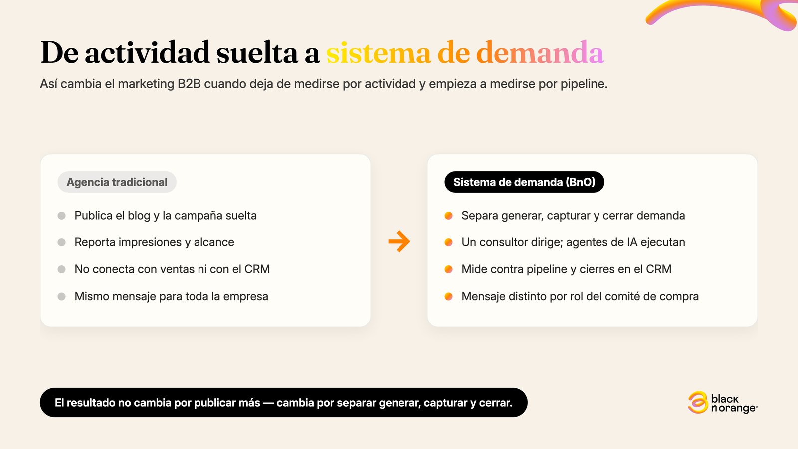 De actividad suelta a sistema de demanda: agencia tradicional vs. Black n Orange