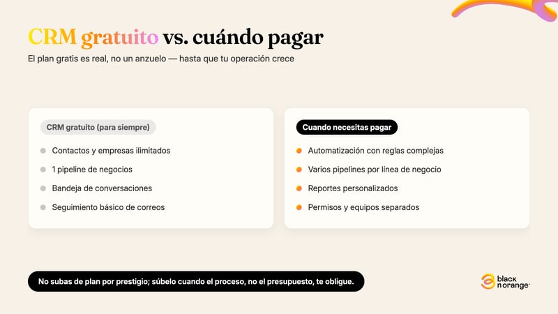 CRM gratuito de HubSpot vs. cuándo necesitas pagar: automatización avanzada, varios pipelines, reportes personalizados y permisos por equipo