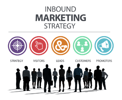 ¿Por qué necesita Inbound Marketing una empresa de Reclutamiento y Selección de Personal este 2017?