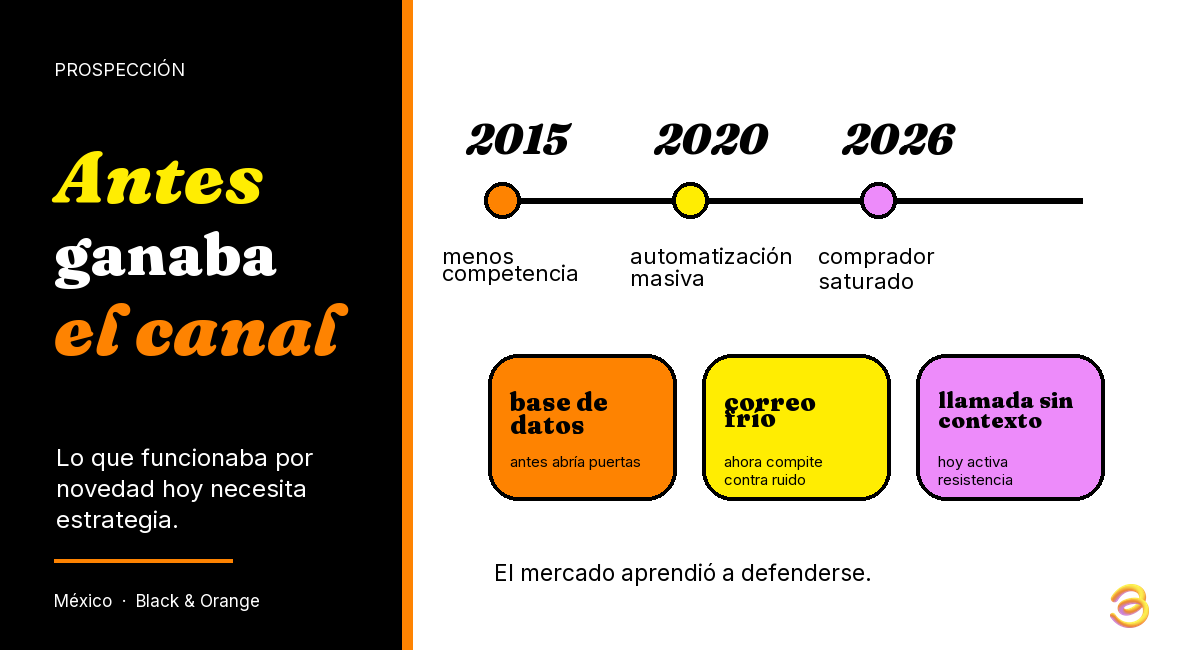 infografia-01-de-oportunidad-de-canal-a-estrategia