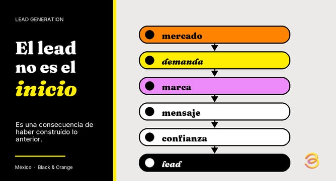 infografia-01-el-lead-es-consecuencia