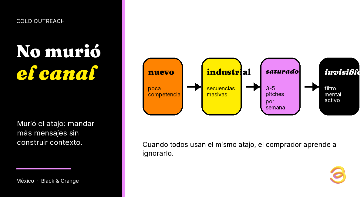 infografia-01-por-que-se-rompio-el-cold-outreach