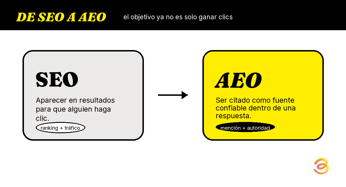 infografia-01-seo-vs-aeo