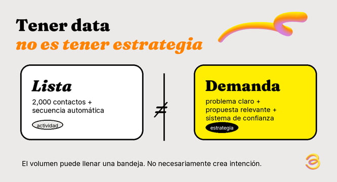 infografia-02-data-no-es-estrategia