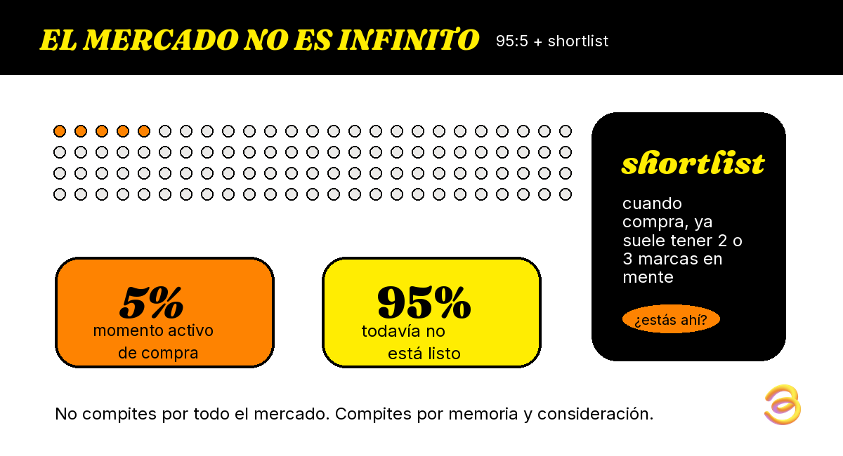 infografia-02-mercado-95-5-y-shortlist