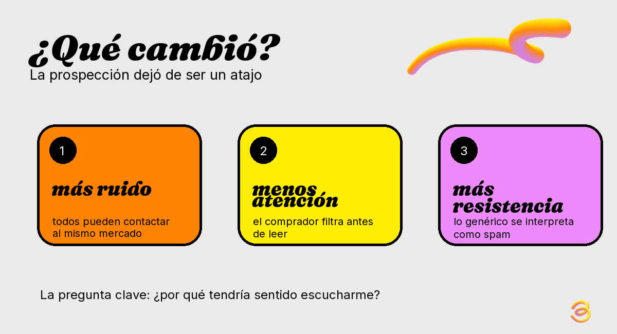 infografia-02-que-cambio-en-la-prospeccion
