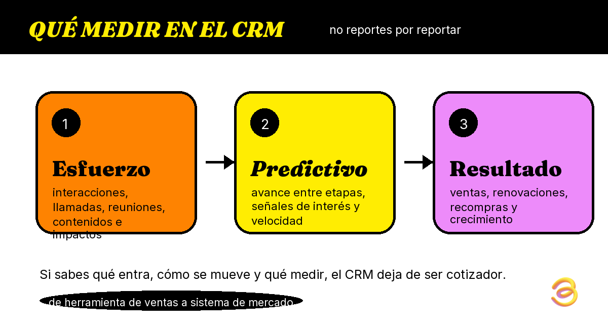 infografia-02-tres-niveles-kpi-crm