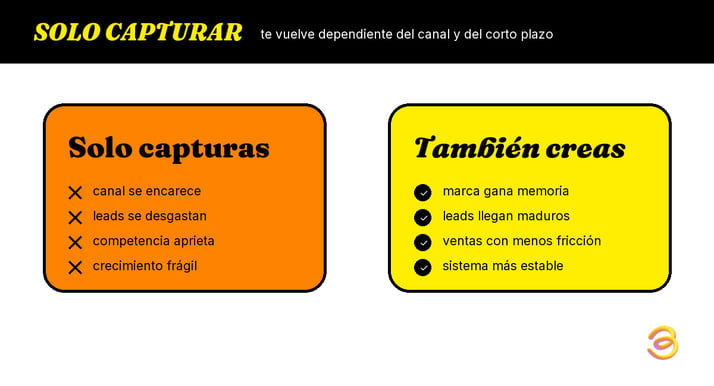infografia-03-capturar-sin-crear-demanda