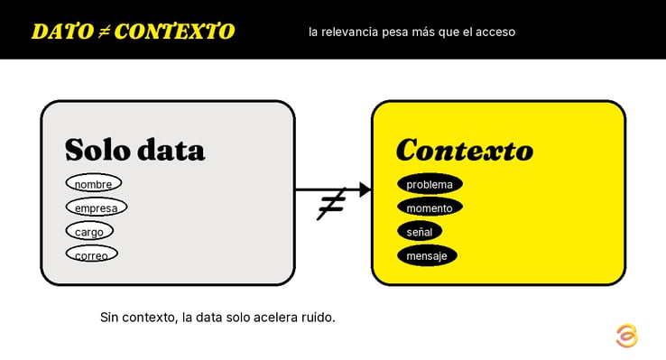 infografia-03-dato-no-es-contexto