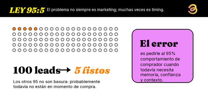 infografia-03-ley-95-5-y-timing
