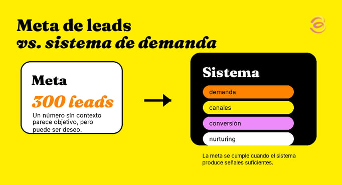 infografia-03-meta-vs-sistema-demanda