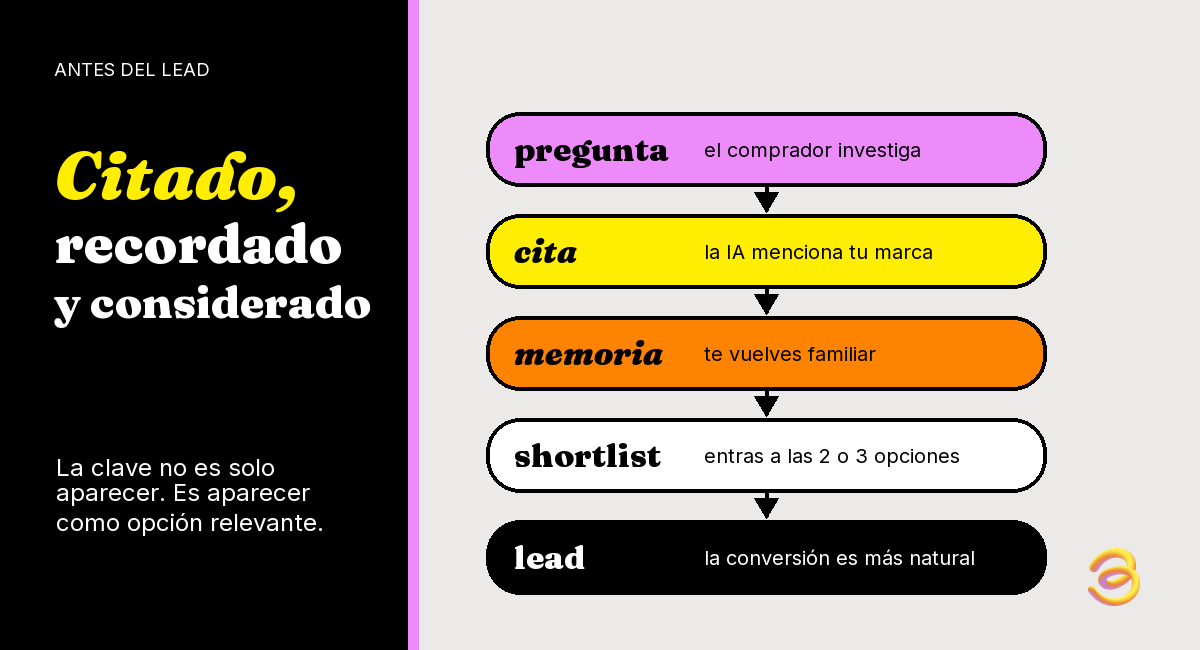 infografia-04-citado-recordado-considerado
