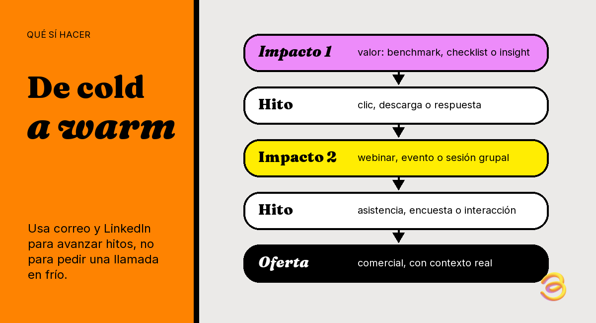 infografia-04-cold-to-warm
