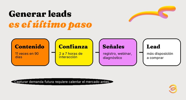 infografia-04-demanda-antes-del-lead
