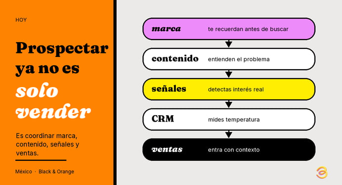 infografia-04-nuevo-sistema-de-prospeccion